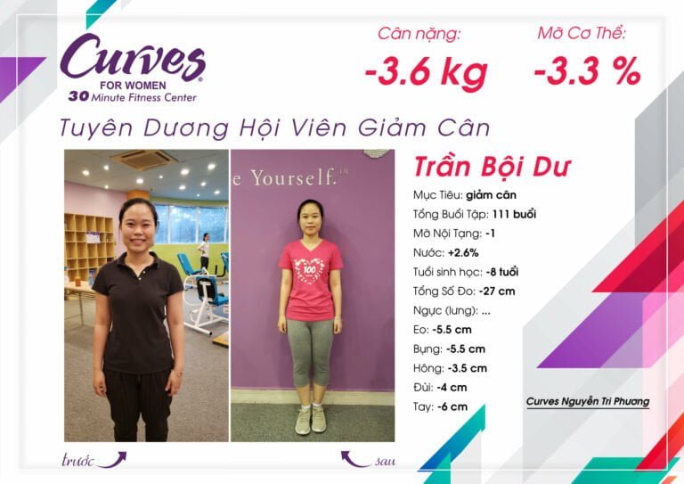 Câu Chuyện Thành Công: Hội viên Bội Dư – Curves Nguyễn Tri Phương