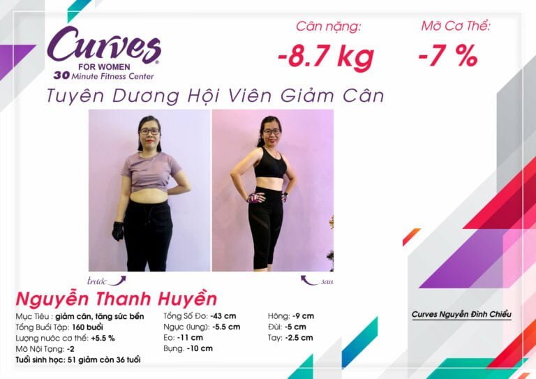 Câu Chuyện Thành Công: Hội viên Thanh Huyền – Curves Nguyễn Đình Chiểu