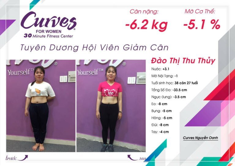 CÂU CHUYỆN THÀNH CÔNG CỦA HỘI VIÊN ĐÀO THỊ THU THỦY – CURVES NGUYỄN OANH: CHÚNG TA CHỈ CÓ MỘT CUỘC ĐỜI!