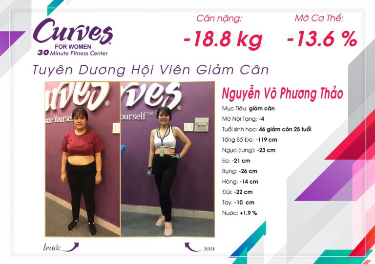 CÂU CHUYỆN THÀNH CÔNG: HỘI VIÊN NGUYỄN VÕ PHƯƠNG THẢO – CURVES NGUYỄN VĂN TRỖI