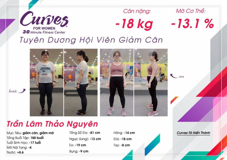 CÂU CHUYỆN THÀNH CÔNG: HỘI VIÊN TRẦN LÂM THẢO NGUYÊN  – CURVES TÔ HIẾN THÀNH