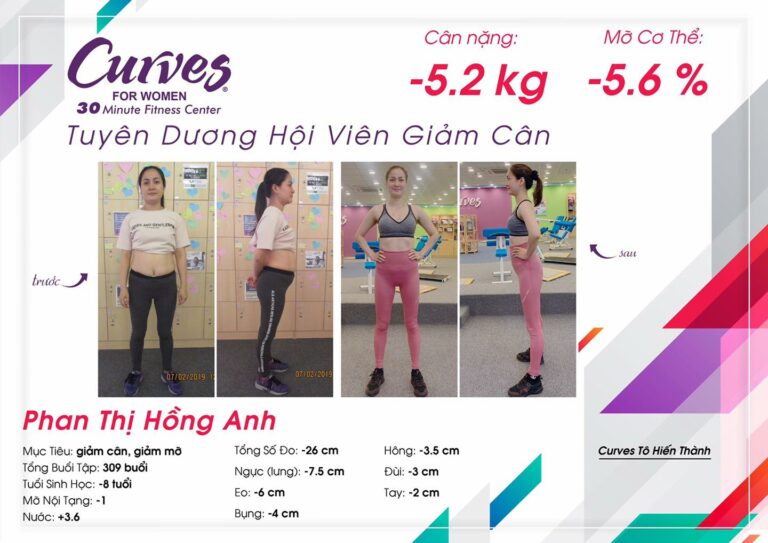 CÂU CHUYỆN THÀNH CÔNG: HỘI VIÊN PHAN THỊ HỒNG ANH – CURVES TÔ HIẾN THÀNH