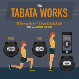 giảm cân nhanh bằng bài tập TABATA tại nhà