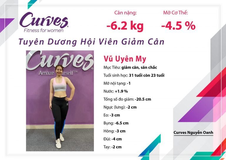 Câu Chuyện Thành Công: Vũ Uyển My