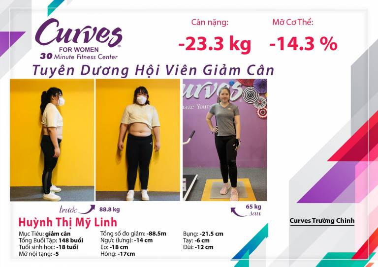 Câu Chuyện Thành Công: Huỳnh Thị Mỹ Linh – Curves Trường Chinh