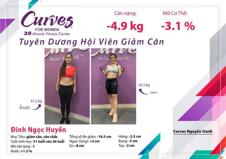 Câu Chuyện Thành Công: Đinh Ngọc Huyền – Curves Nguyễn Oanh