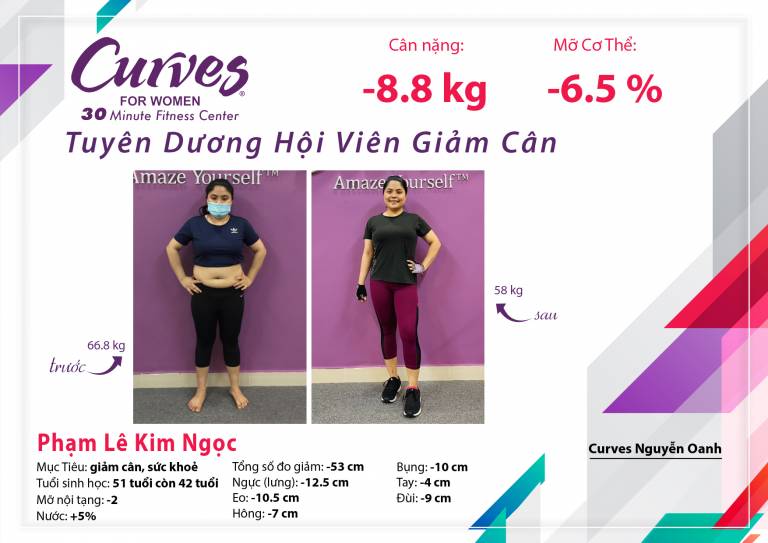 Câu Chuyện Thành Công: Phạm Lê Kim Ngọc – Curves Nguyễn Oanh