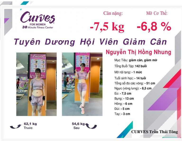 Câu Chuyện Thành Công: Nguyễn Thị Hồng Nhung