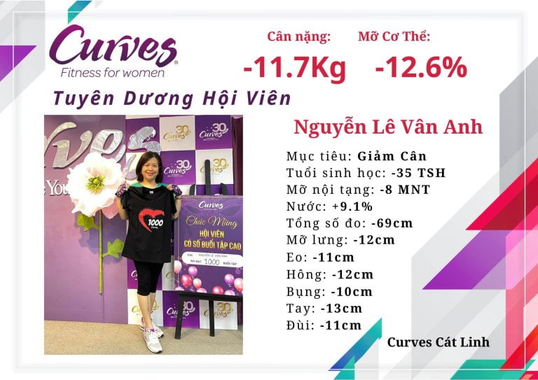 CCTC Nguyễn Lê Vân Anh